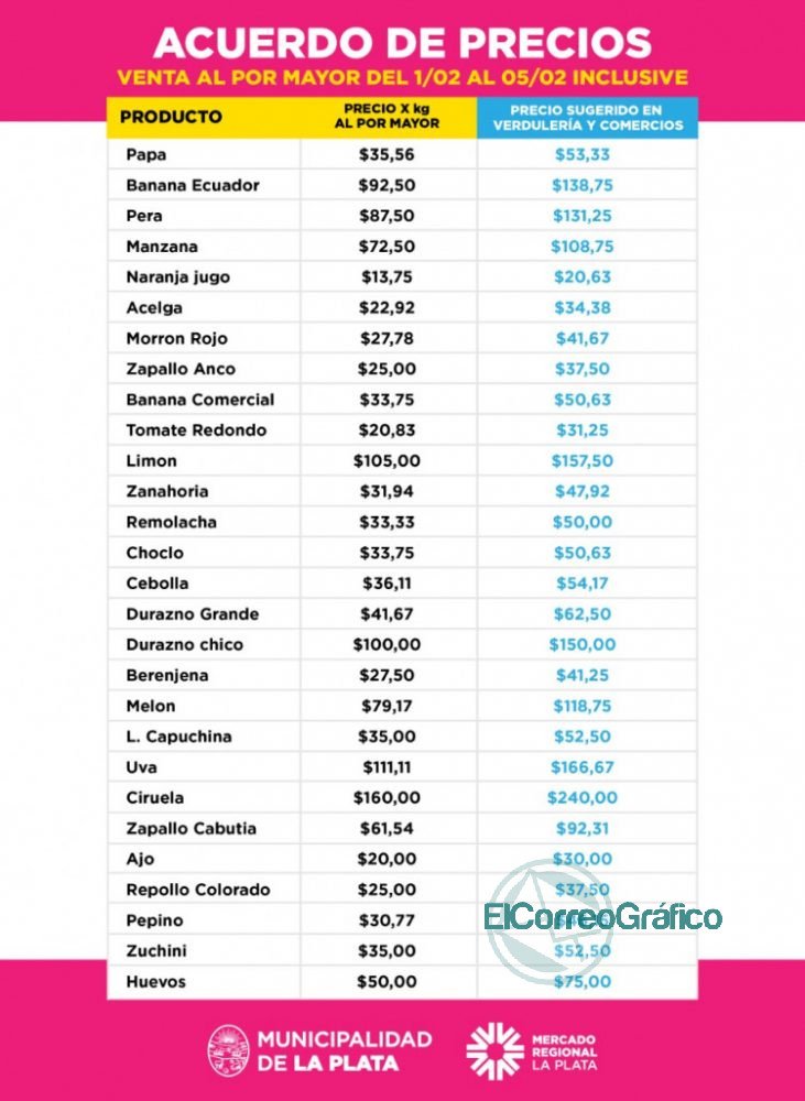 Nuevo acuerdo de precios al por mayor con puesteros del Mercado Regional 0220212