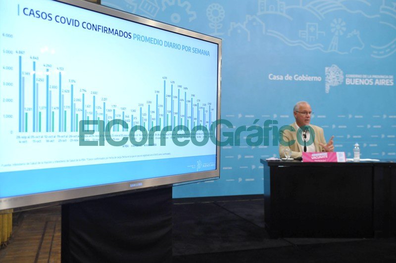 Bianco: “No vamos a dejar de vacunar en ningún momento” Conferencia Informe Epidemiologioco PBA 1