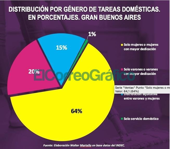 Desafios para reducir brechas y desigualdades 1