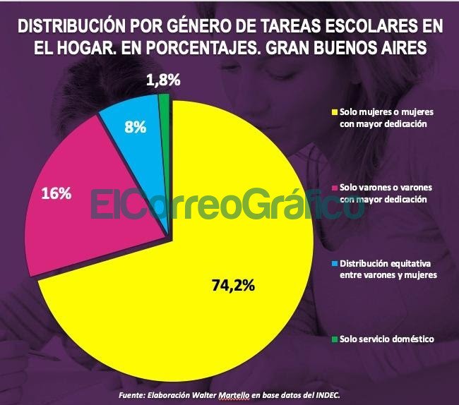 Desafios para reducir brechas y desigualdades 2