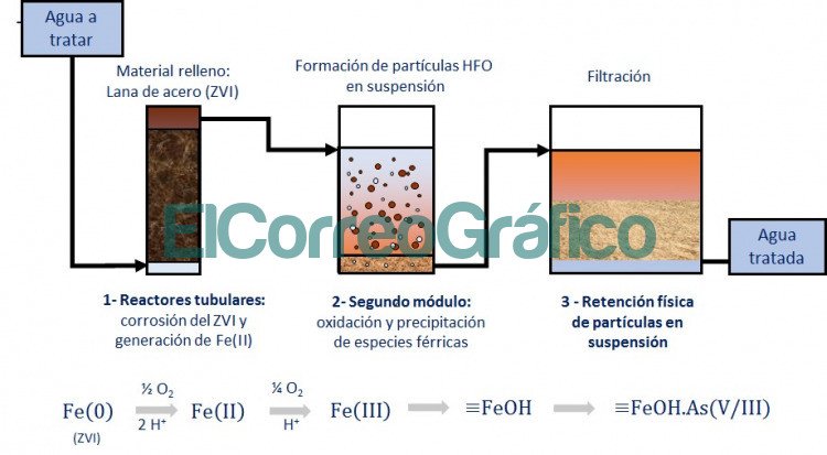 Grafico sobre el funcionamiento del sistema elaborado por los investigadores