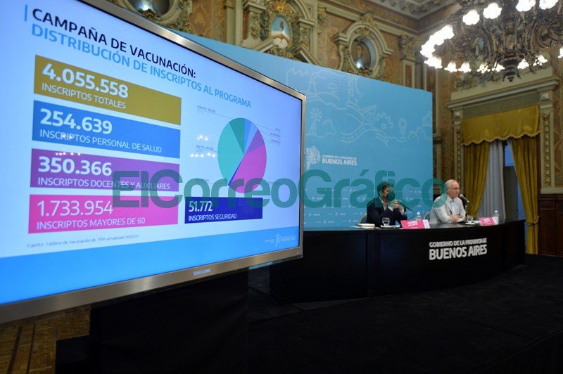 Gollán: “El proceso de vacunación viene avanzando fuertemente en la provincia” situacion epidemiologica y sanitaria en la provincia de Buenos Aires 01