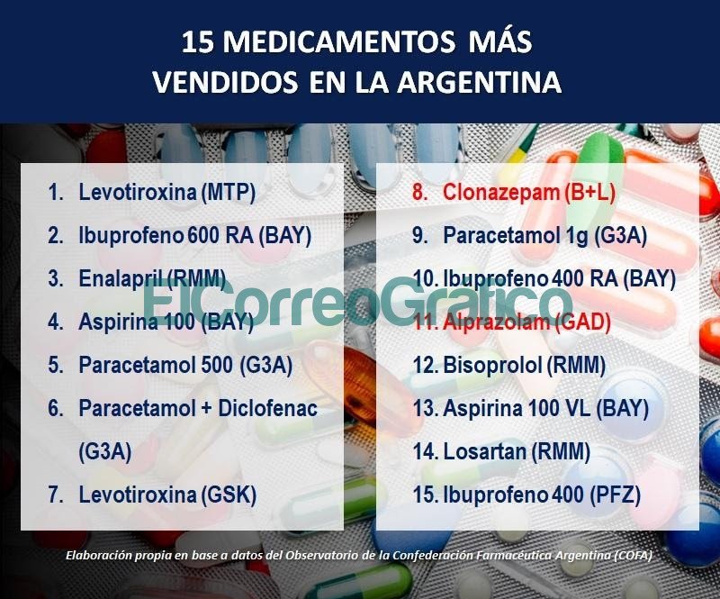 Advertencia por el aumento del consumo de psicofarmacos 1