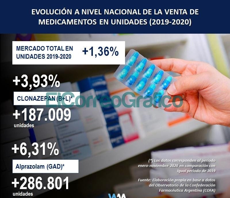 Advertencia por el aumento del consumo de psicofarmacos 2
