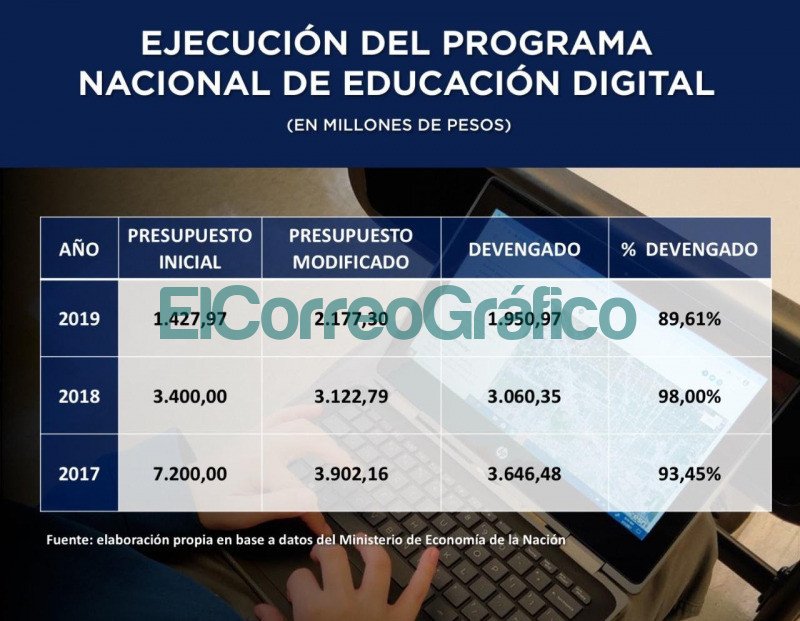 Inclusion digital y derechos humanos 1