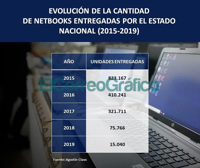 Inclusion digital y derechos humanos 2