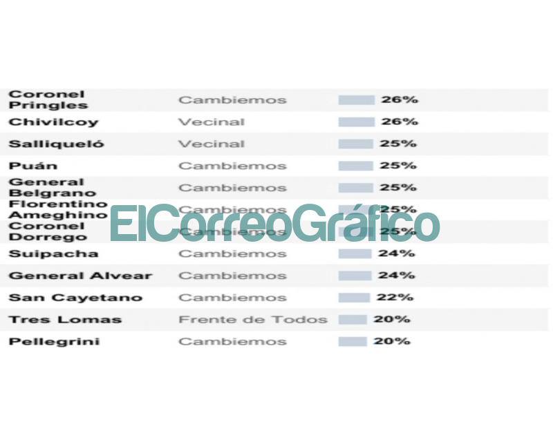 Sorteo polémico: la mayoría de los créditos a tasa cero fueron a intendencias K PROCREAR PBA lista 7