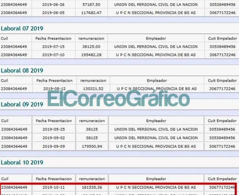 Carlos Quintana, gremialista de UPCN perseguido por la AFIP: “Vidal quiere ser candidata pero no puede ser ni aguatera” SUELDO Carlos Quintana UPCN