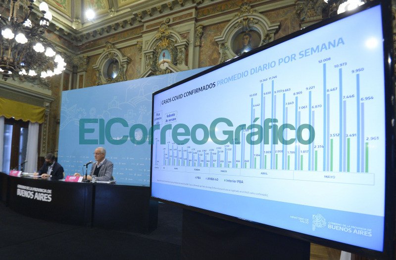 El show epidemiosanitario semanal de Bianco y Gollan 1