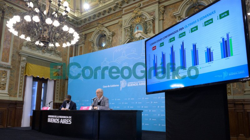 El show epidemiosanitario semanal de Bianco y Gollan 3