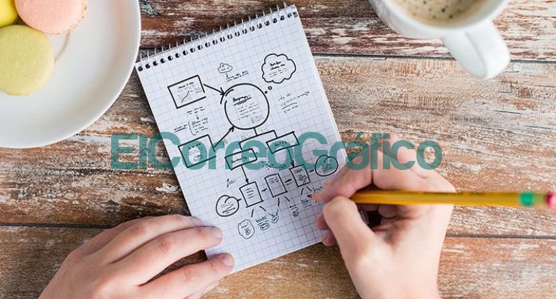 Marketing para emprendedores