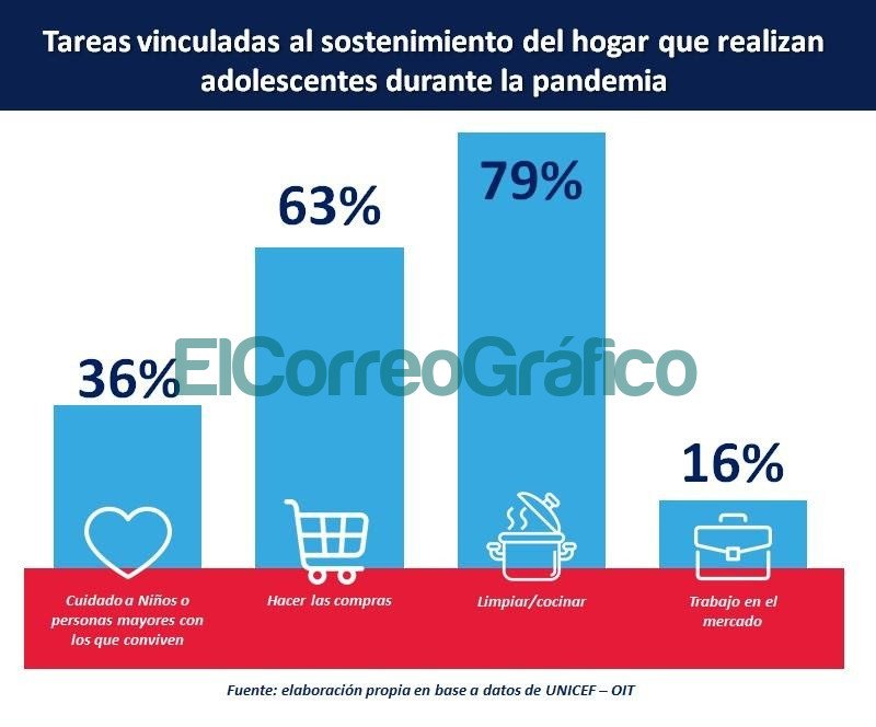 Piden redoblar esfuerzos contra el Trabajo Infantil Trabajo Infantil 1