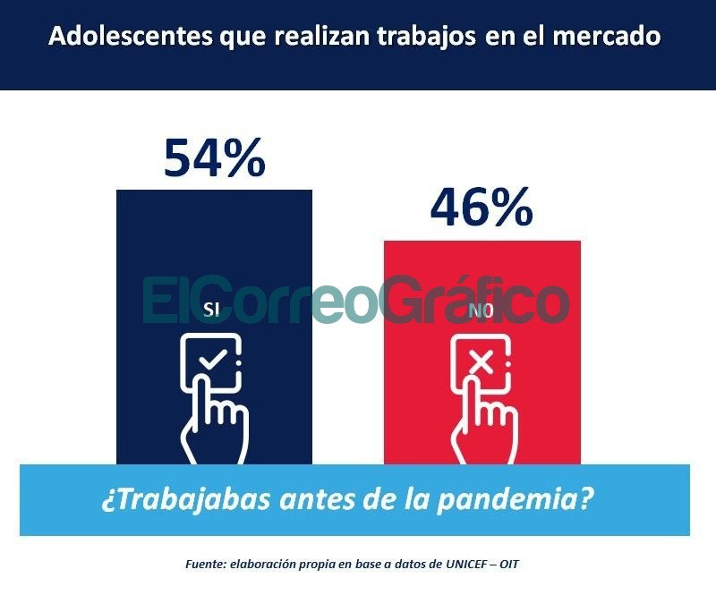 Piden redoblar esfuerzos contra el Trabajo Infantil Trabajo Infantil 2