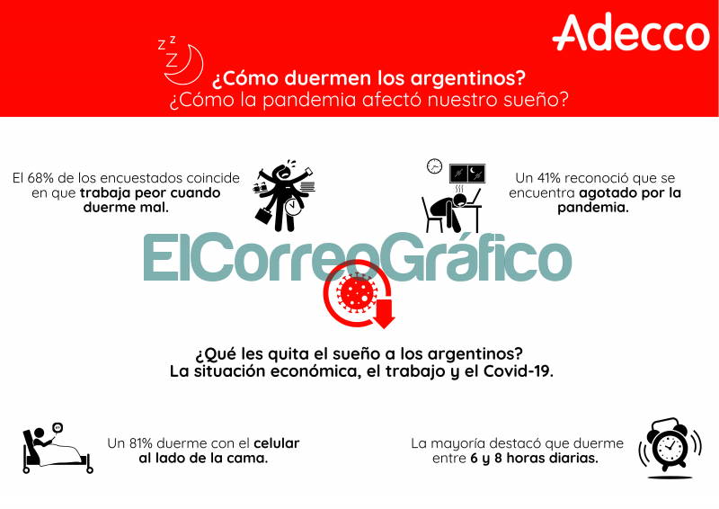Infografia Adecco sueno