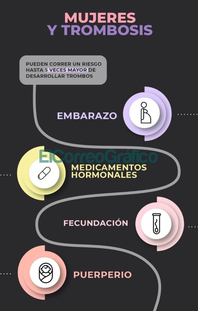 MUJERES Y TROMBOSIS