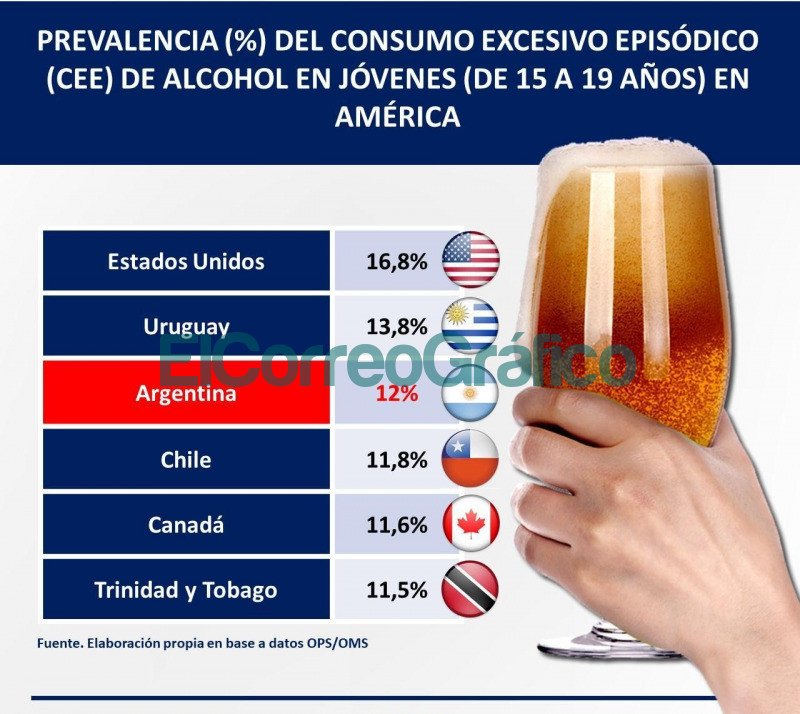 Proponen etiquetado claro para bebidas alcoholicas 2