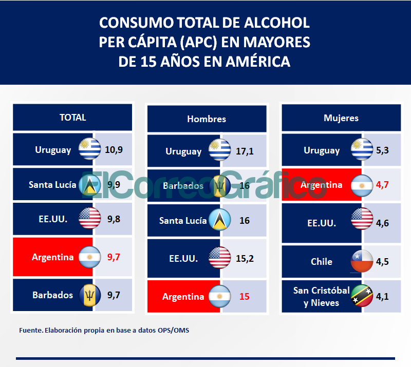 Proponen etiquetado claro para bebidas alcoholicas 3