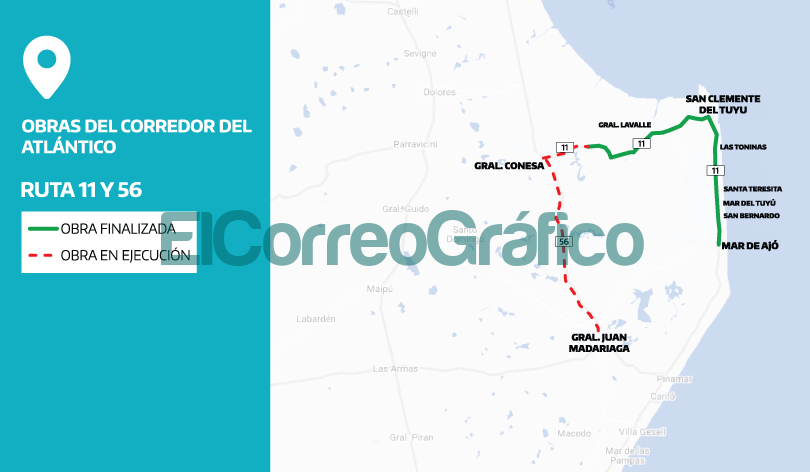 Corredor del Atlantico