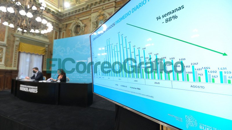 El show epidemiologico semanal de Bianco con Cericiani de invitada 2