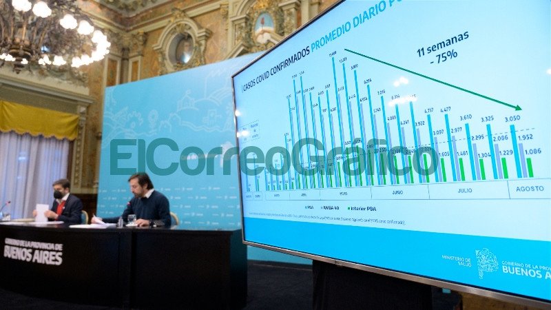 En el show epidemiológico de Bianco con Kreplak asegura: “Agosto es el mes de las segundas dosis” el show epidemiologico de Bianco con Kreplak 2