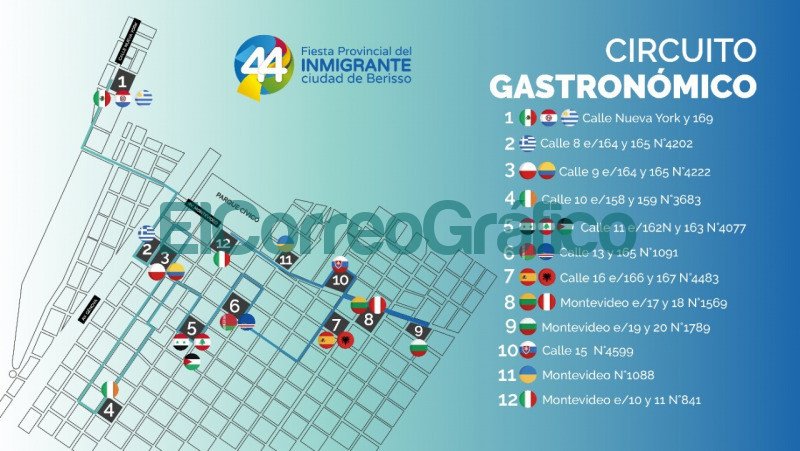 Circuito Gastronomico de Colectividades