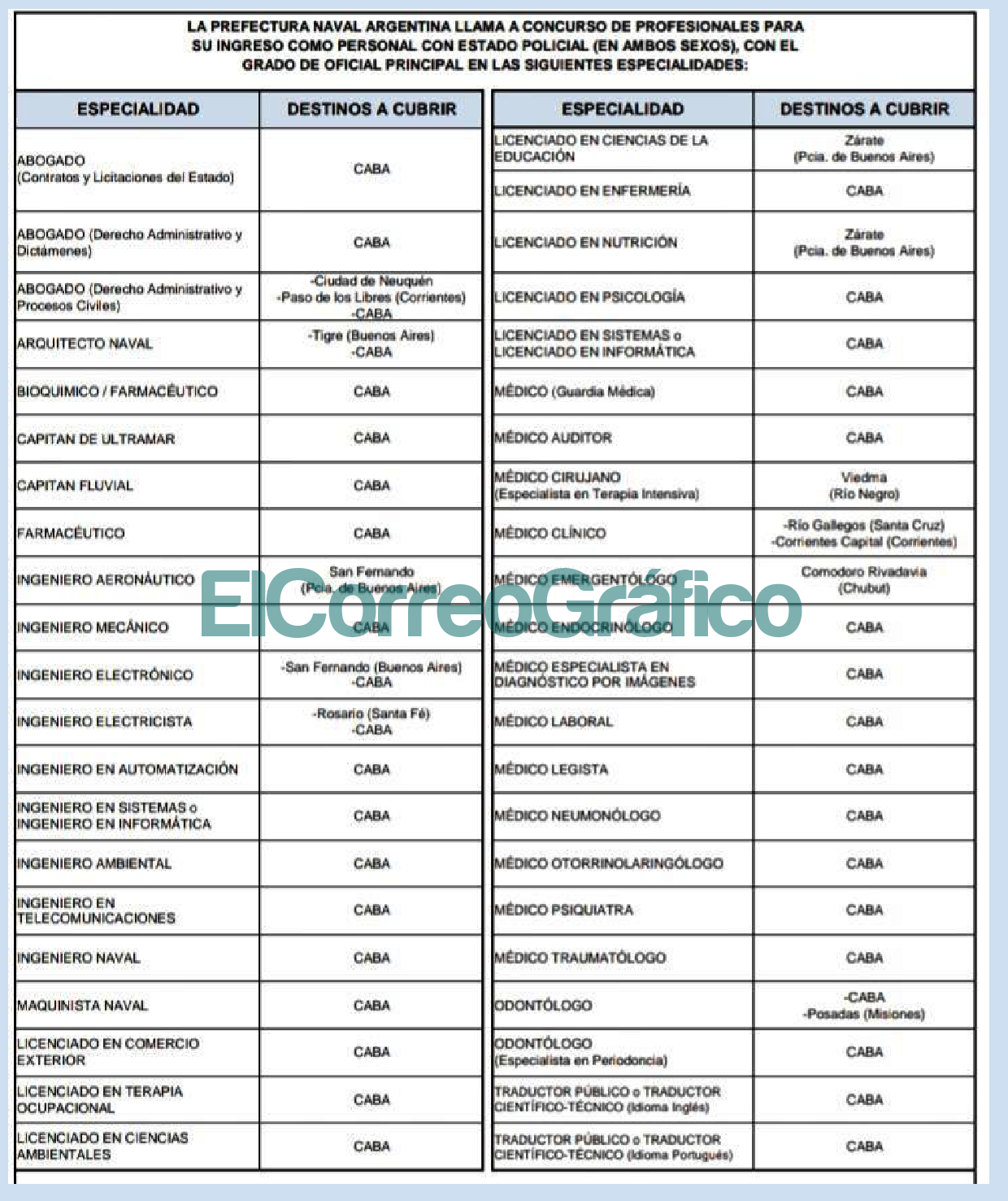 Ingreso de Profesionales a Prefectura Naval Argentina Ingreso de Profesionales a Prefectura Naval Argentina 2021