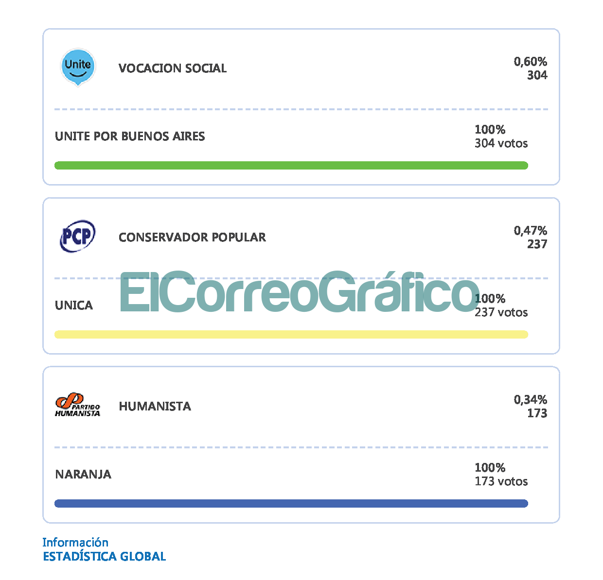 Resultados_ Berisso Beris _ Elecciones PASO 4