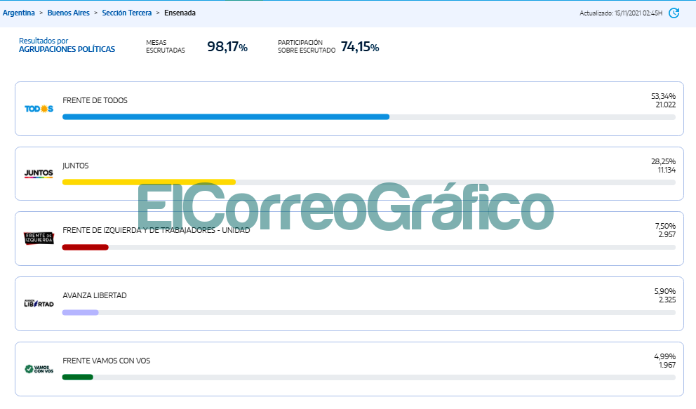 2021 11 16_131036_resultados.gob_.ar Ensenada