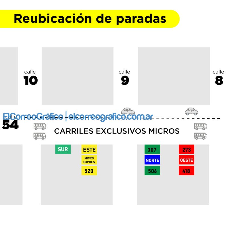 Desde el lunes comienzan a incorporarse los carriles exclusivos de colectivos en calle 54 2