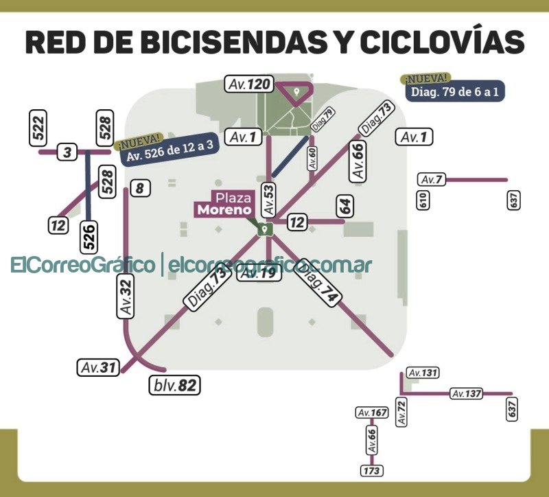 La Plata superará los 43 kilómetros de bicisendas y ciclovías en 2022 La Plata superara los 43 kilometros de bicisendas y ciclovias en 2022 2