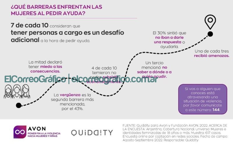 Infografias Ruta Critica AVON Argentina2