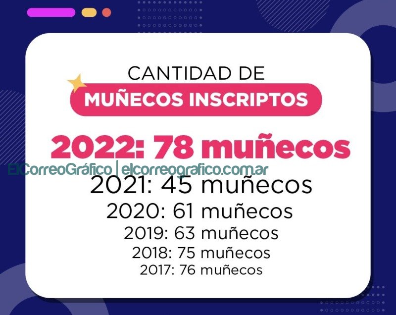 En La Plata serán 78 los muñecos que arderán este fin de año En La Plata seran 78 los munecos que arderan este fin de ano 7