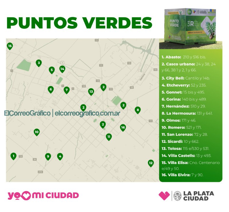 Recolección sustentable y Puntos Verdes cómo, cuándo y dónde sacar los residuos reciclables 2