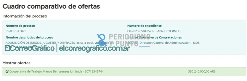 Escándalo de Sobreprecios La textil K del Polígono Industrial de Berisso con millonaria licitación de Larroque6
