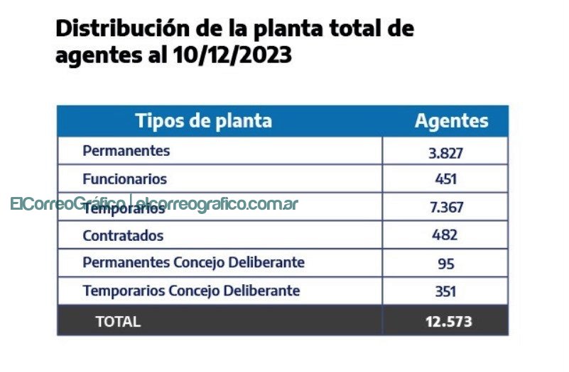 Informe de auditoría revela la supuesta gravedad administrativa y financiera en la Municipalidad de La Plata 2