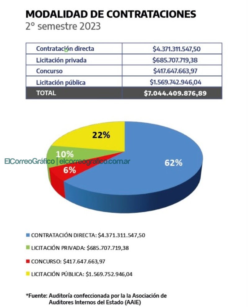 Informe de auditoría revela la supuesta gravedad administrativa y financiera en la Municipalidad de La Plata 3