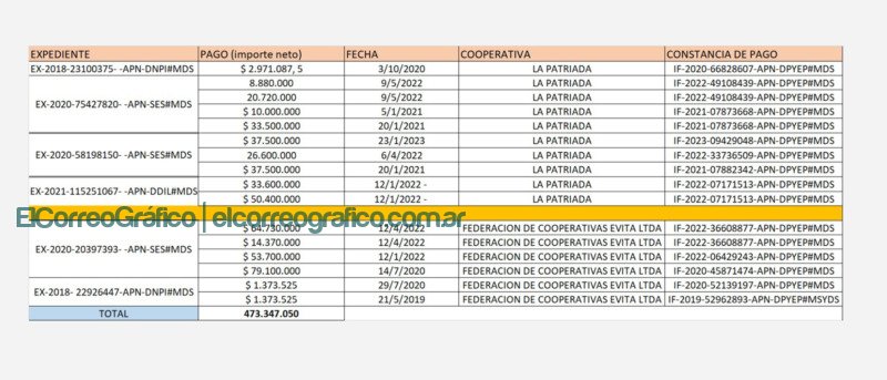 Kicillof nombró a Gildo Onorato, denunciado por malversación de fondos con cooperativas Kicillof nombró a Gildo Onorato, denunciado por malversación de fondos con cooperativas