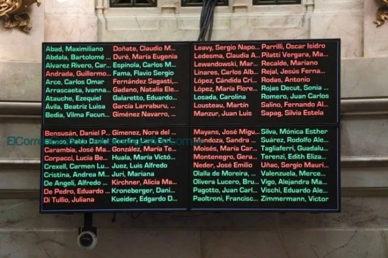 Ley Bases: El Senado aprobó la controversial Ley tras un empate decisivo Ley Bases. El Senado aprobó la controversial Ley tras un empate decisivo 7