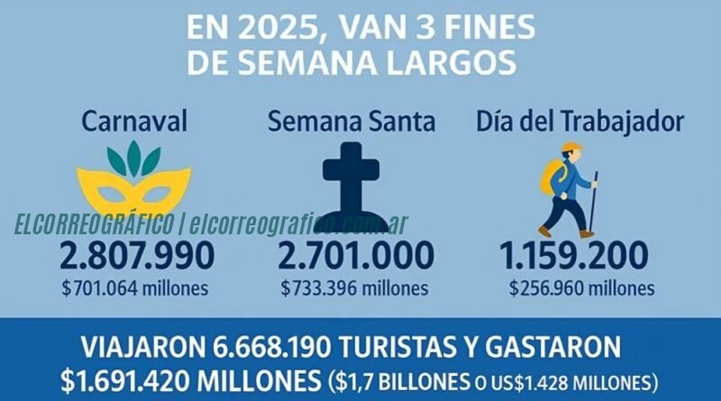 Fin de semana largo. Clima, descuentos y diversidad cultural en destinos argentinos 1
