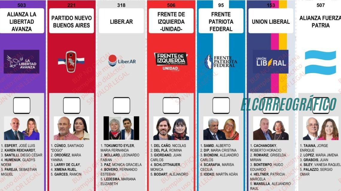 Pablo Swar: "Berisso sufrió la peor elección peronista de su historia" BUP Boleta Única PapelPablo Swar: ·"Berisso sufrió la peor elección peronista de su historia"