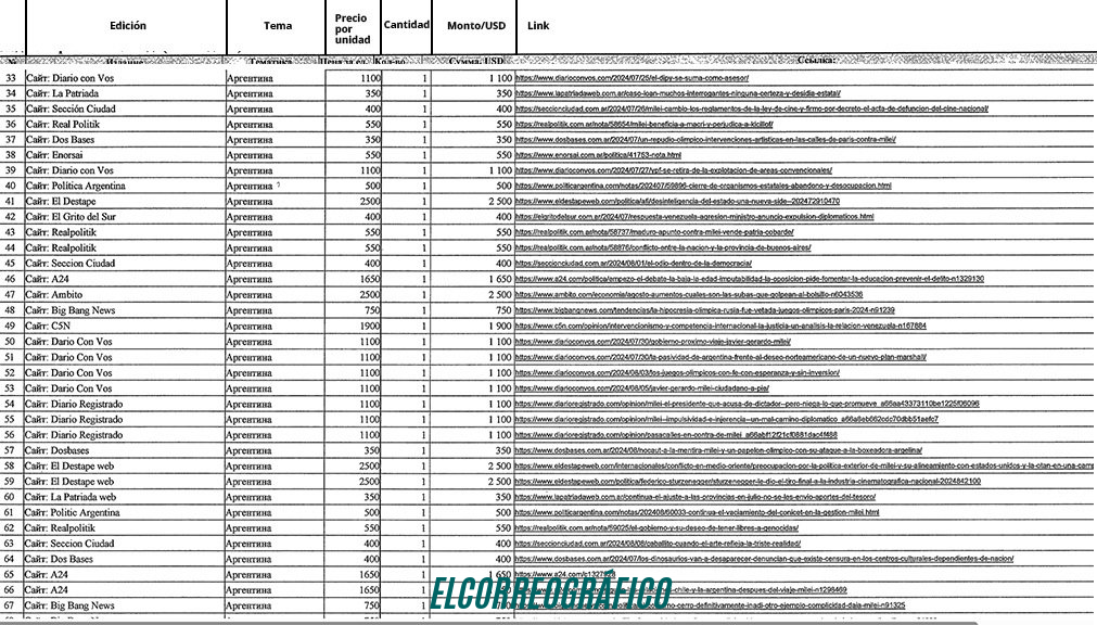 Escándalo de espionaje: Rusia inyectó 283.000 USD en propaganda en 20 medios argentinos Escándalo de espionaje, Rusia inyectó $283.000 en propaganda en 20 medios argentinos 1