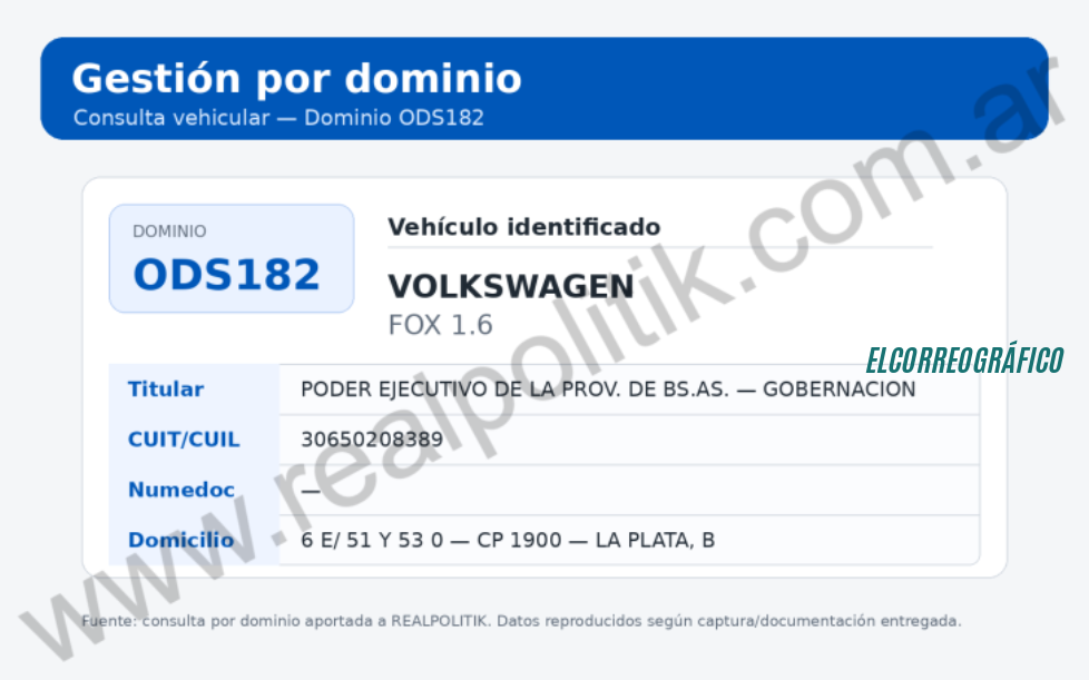 Revelan maniobra con auto oficial de Kicillof $32 millones para nafta en un VW Fox abandonado 2