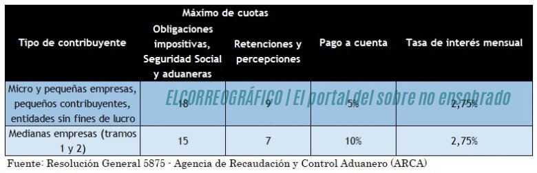 Monotributo agosto 2026, qué cambia y por qué golpea a Berisso 1