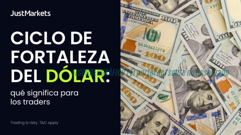Ciclo de fortaleza del dólar qué significa para los traders Banner_Dollar_Strength_Cycle_1280x720_ES