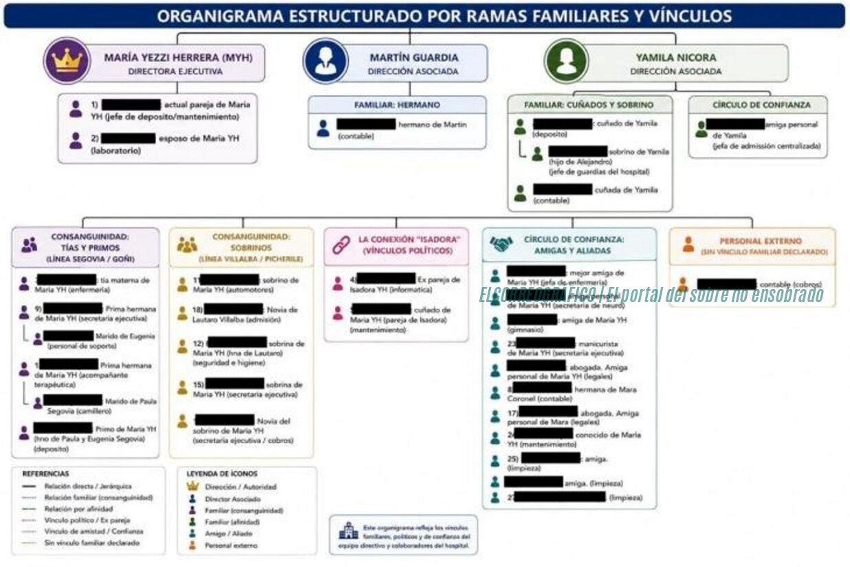 Guardias fantasma en el Hospital El Dique, así desvían $50 millones al mes 08